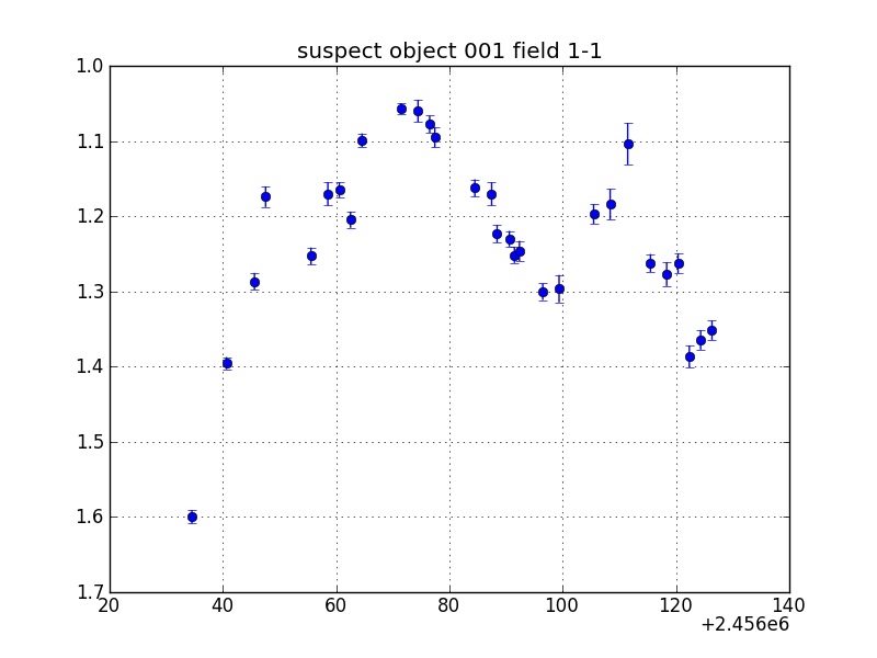 no plot available, curve is too noisy